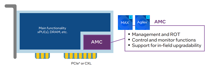 Location Circuit - Altera Agilex™ 3 FPGAs & SoC FPGAs
